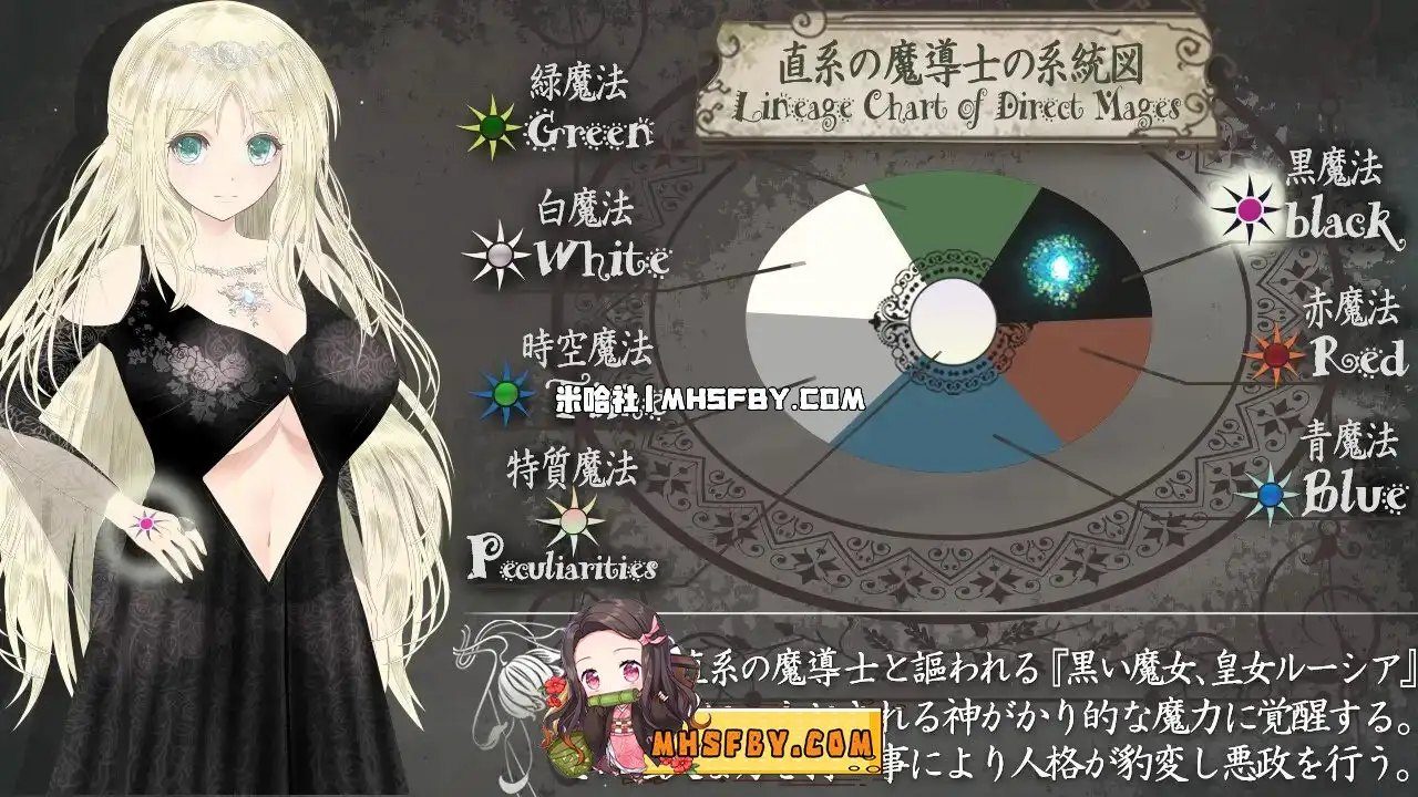 魔法师露娜 角色养成 演示图 2